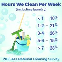 Hours We Clean Per Week